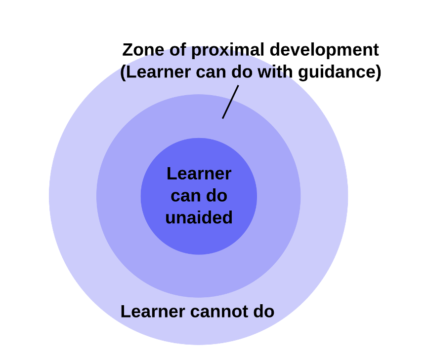 Image of circle layers demonstrating zones of proximal development