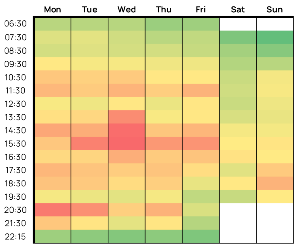 Sport & fitness timetable when it is busy