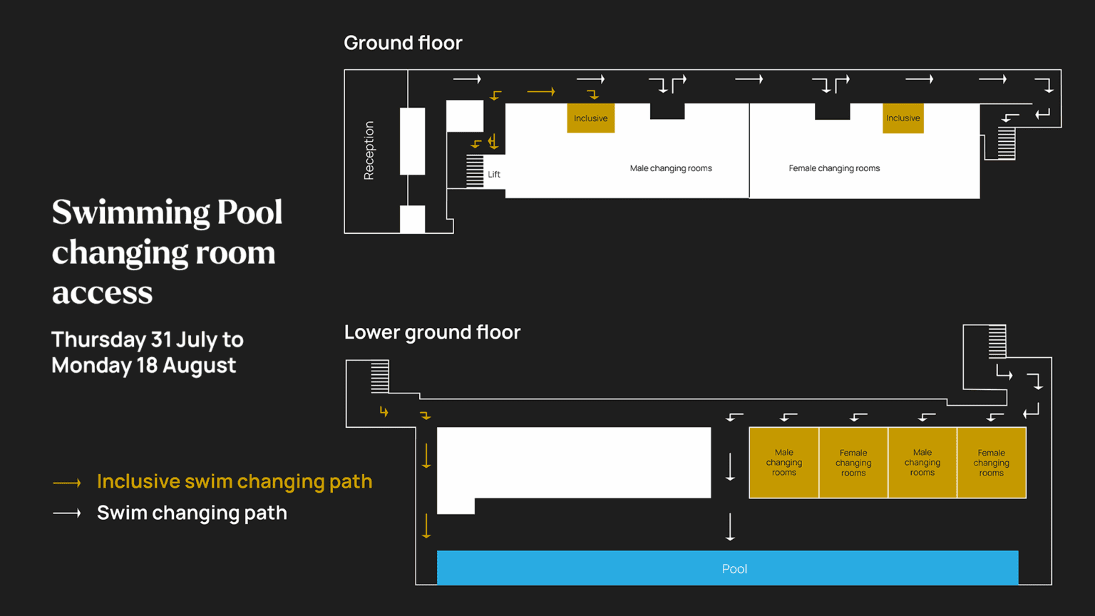 Pool Timetable - University of Birmingham Sport & Fitness