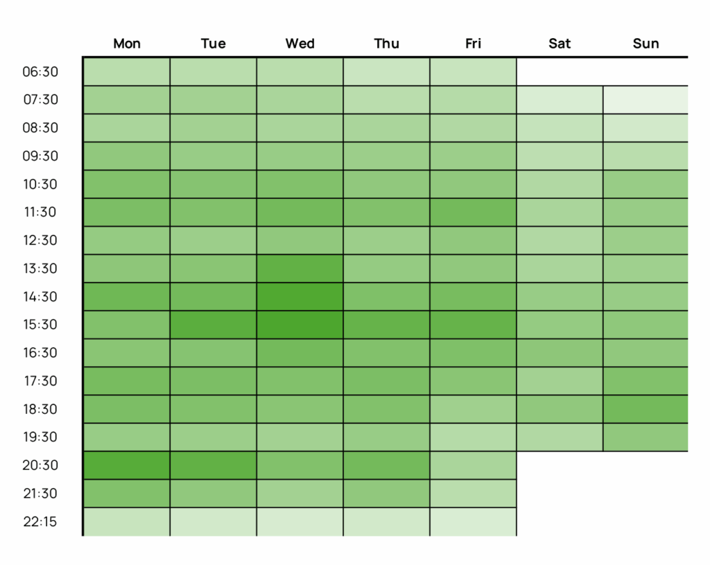 Sport and Fitness Gym heatmap showing busy and quiet times.