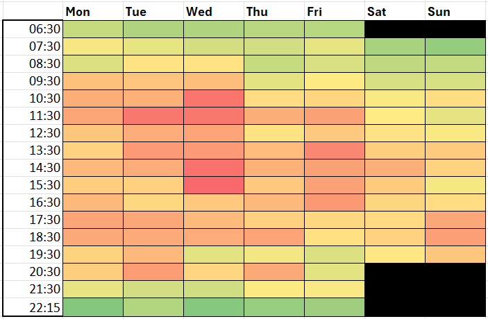 Sport & Fitness Gym Heatmap 1 October 2026