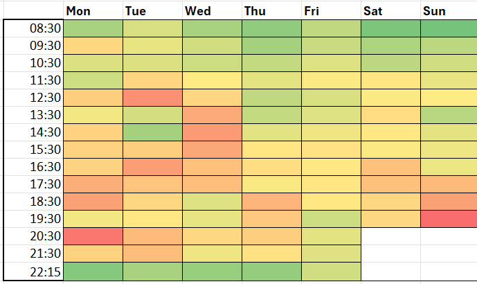 Tiverton Gym Heatmap 1 October 2026